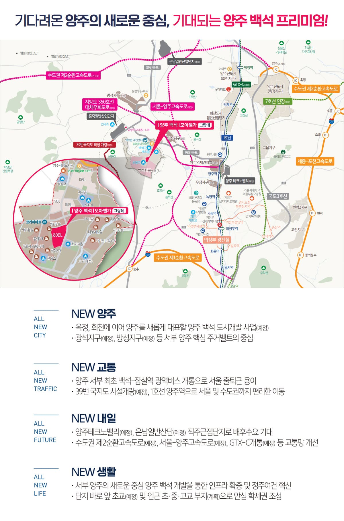 입지환경